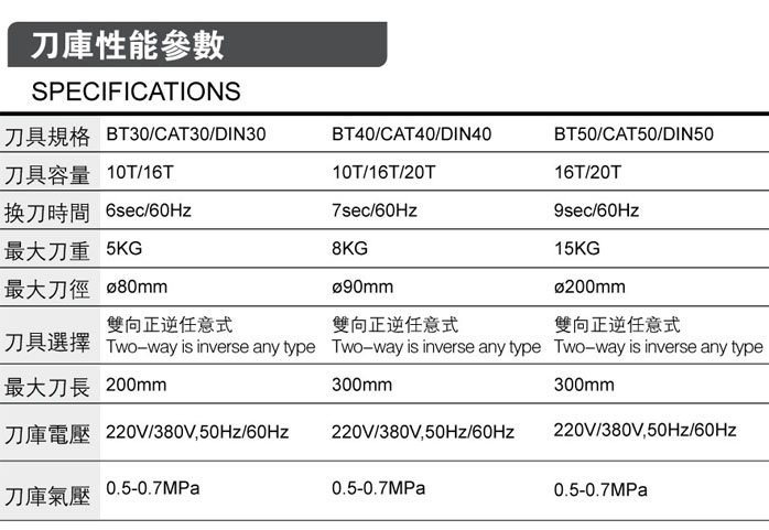 斗笠刀库性能参数