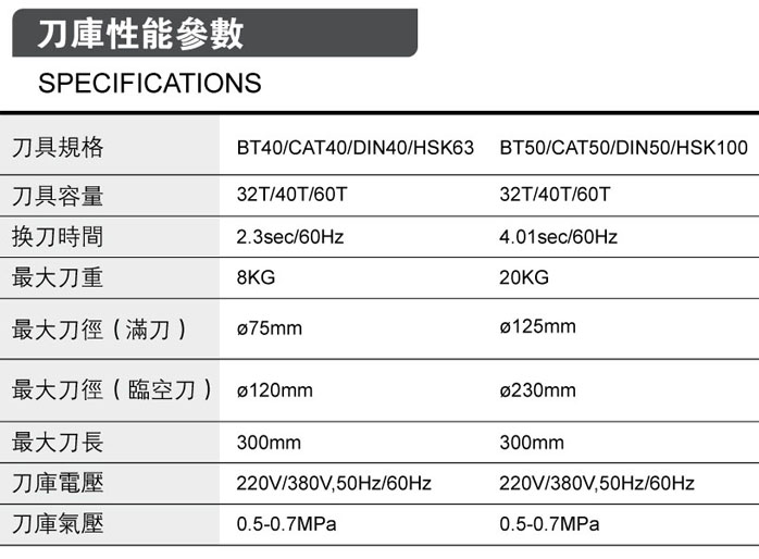 卧式链条刀库性能参数